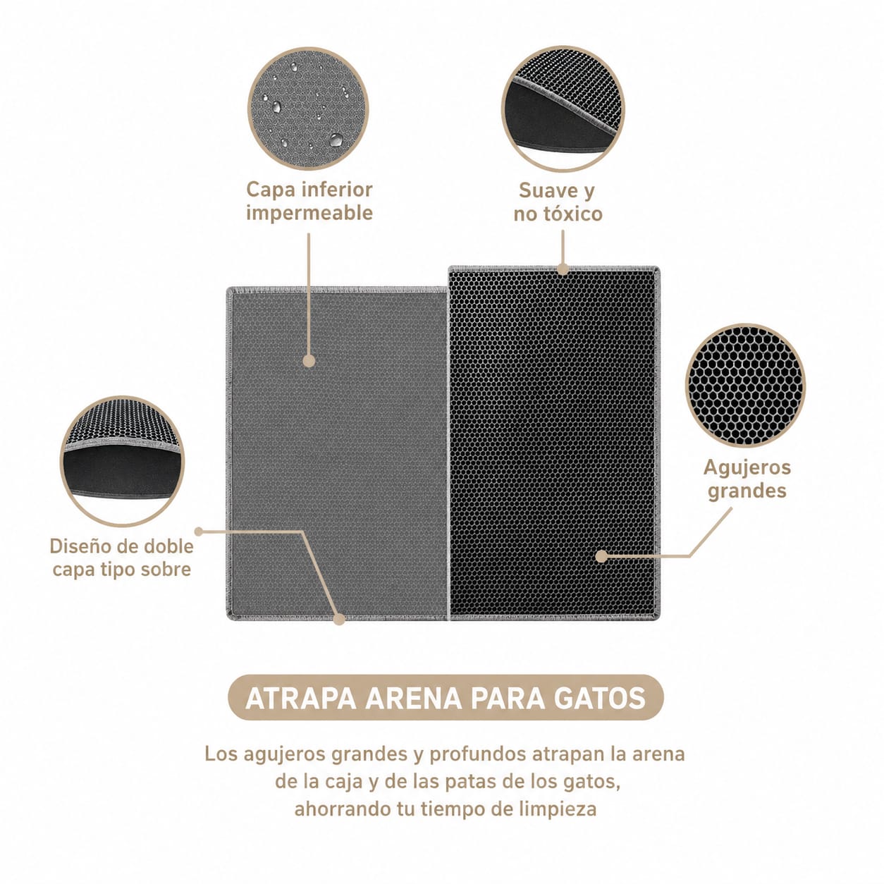 Alfombra Recolectora de Arena para Gatos | Doble Capa